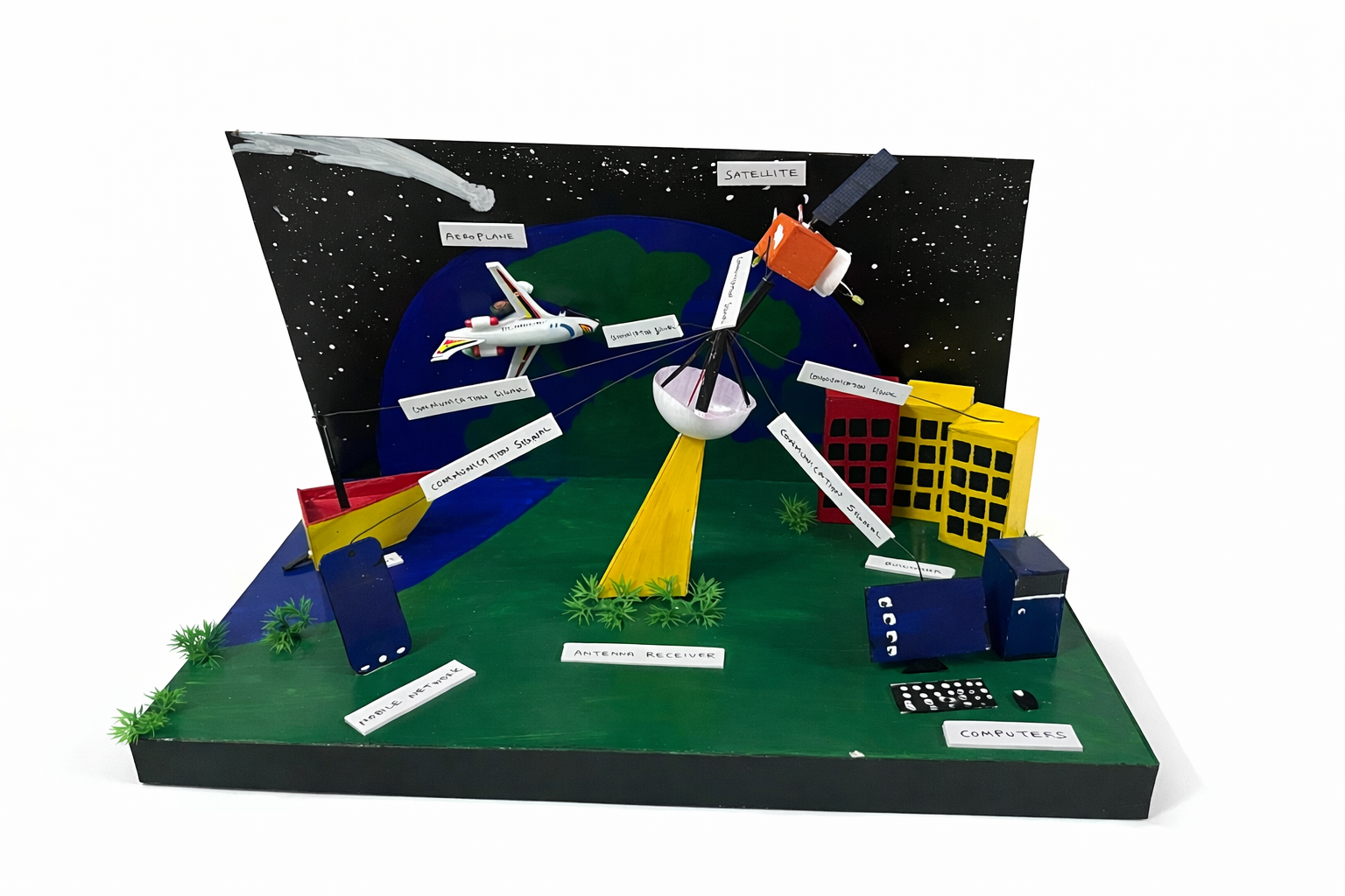 Satellite communication working model 